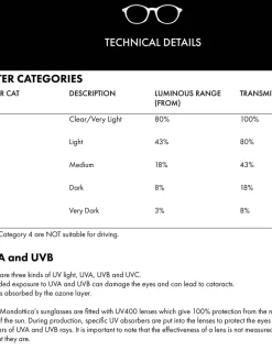 - Tyde TB1762 Sunglsses*Ted Baker Clearance